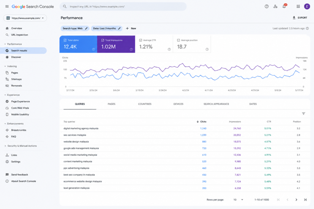 Google Search Console