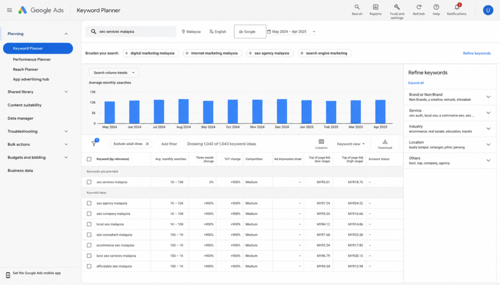 Google Keyword Planner