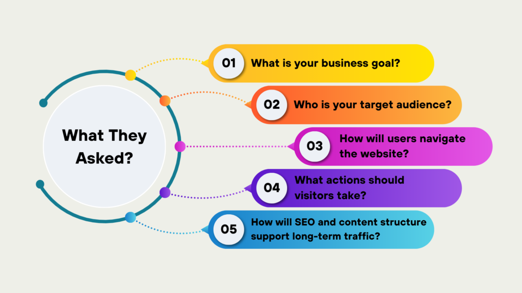 Questions asked by RM30,000 websites