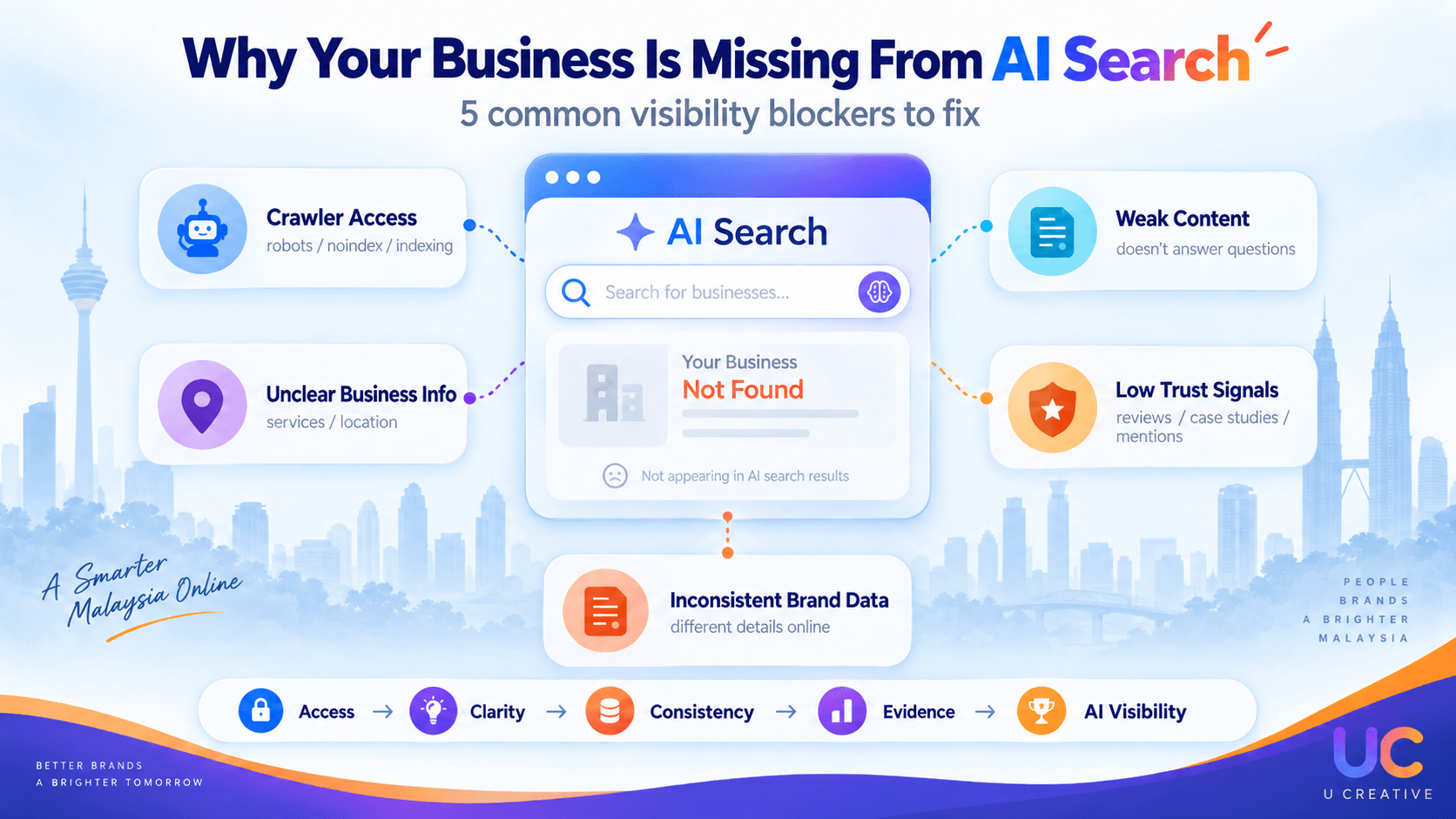 Why Your Business Is Not Appearing in AI Search